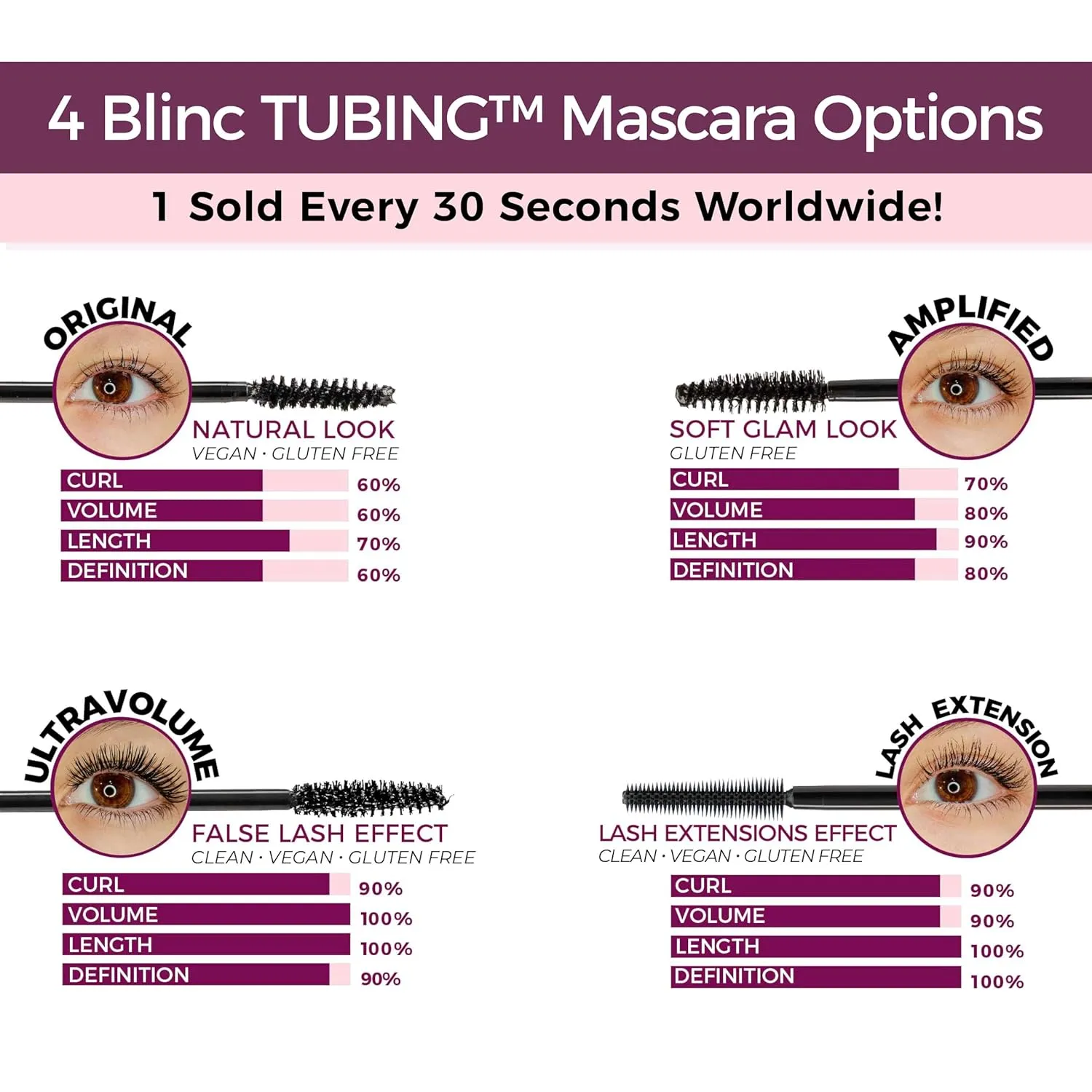 blinc Tubing Mascara, Black 0.30 Fl Oz