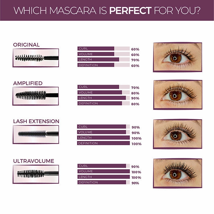 Blinc Lash Extension Tubing Mascara Black