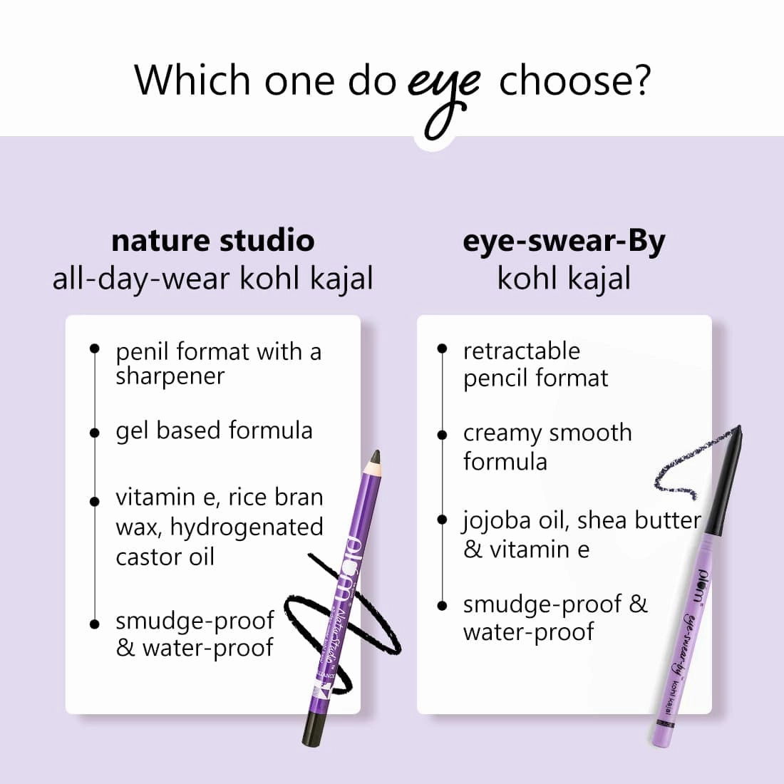 NaturStudio All-Day-Wear Kohl Kajal with FREE SHARPENER