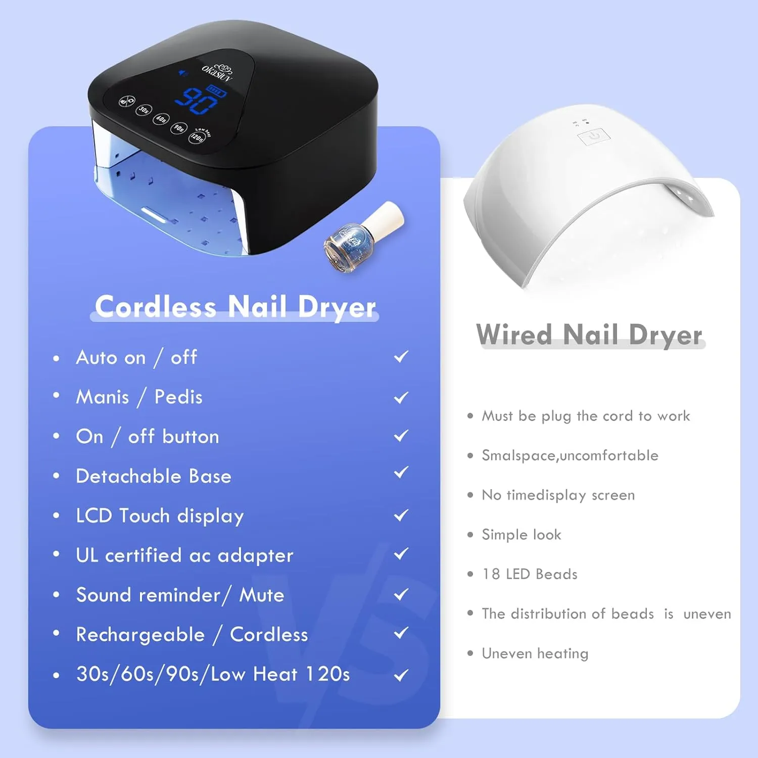 UV LED Nail Lamp - Cordless Gel Polish Dryer w/Auto Sensor, 4 Timers & UV Gloves | Magnetic Mirror Base | Fast Curing for Home & Salon
